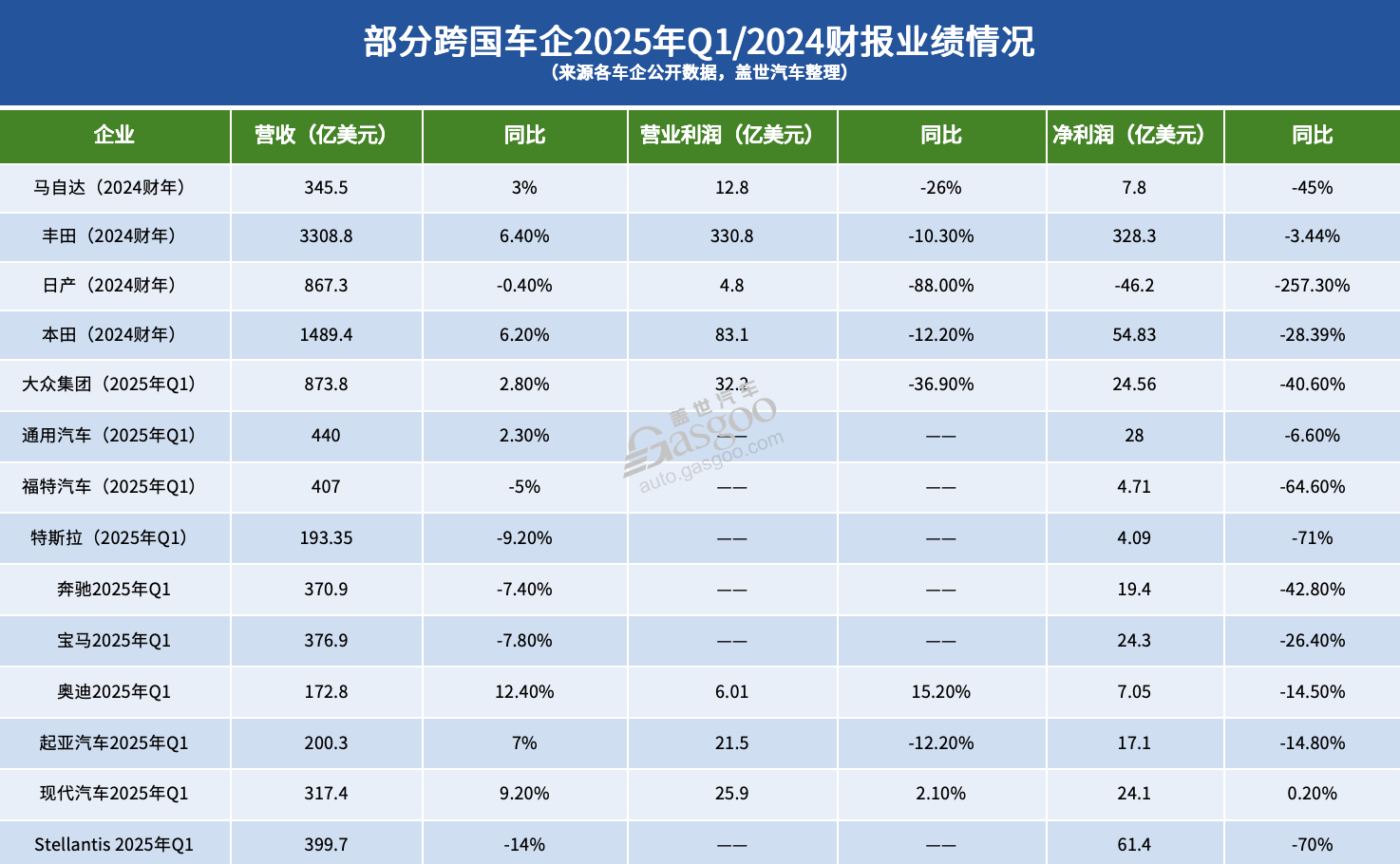 八成车企负债率高于60%,意味着什么?